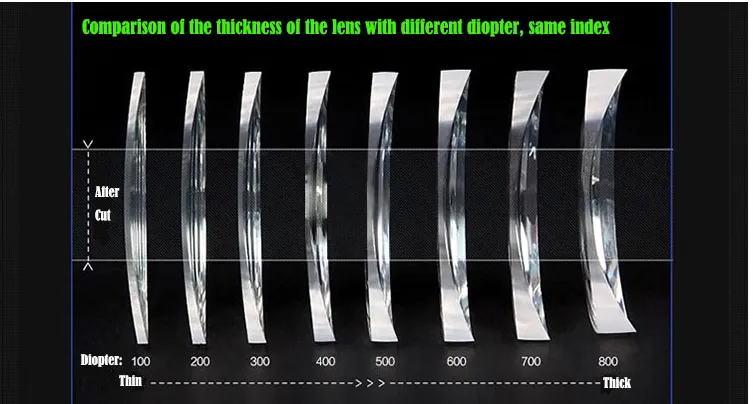 BCLEAR 1.67 Single Vision Aspherical Myopic/Hyperopic Anti-Blue Lenses Color Clear