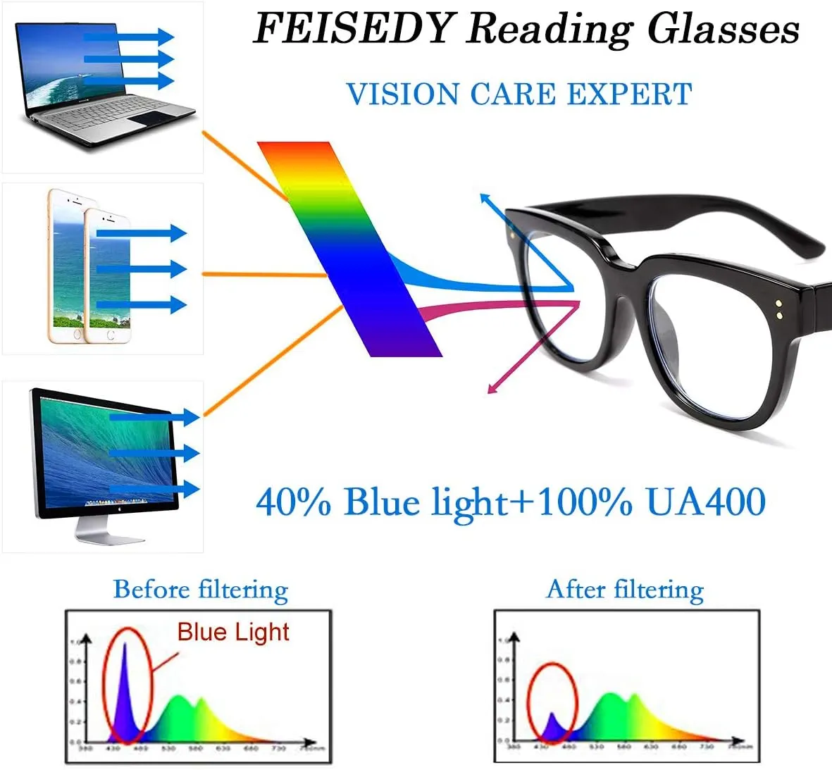 FEISEDY Retro Square Thick Big Frame Blue Light Blocking Reading Glasses Anti Glare Digital Eyestrain Reader B2523