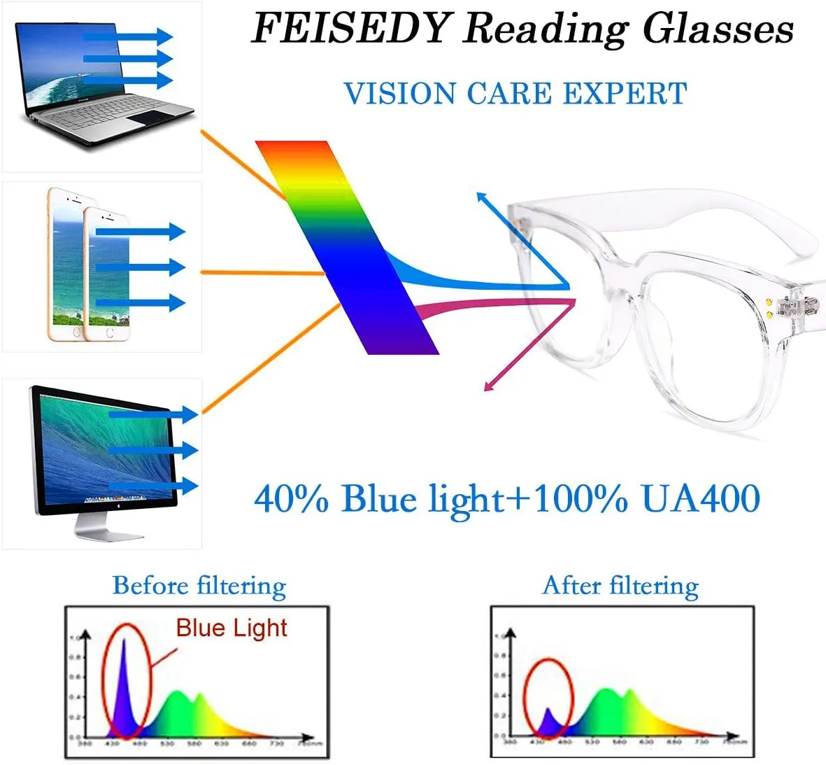 FEISEDY Retro Square Thick Big Frame Blue Light Blocking Reading Glasses Anti Glare Digital Eyestrain Reader B2523