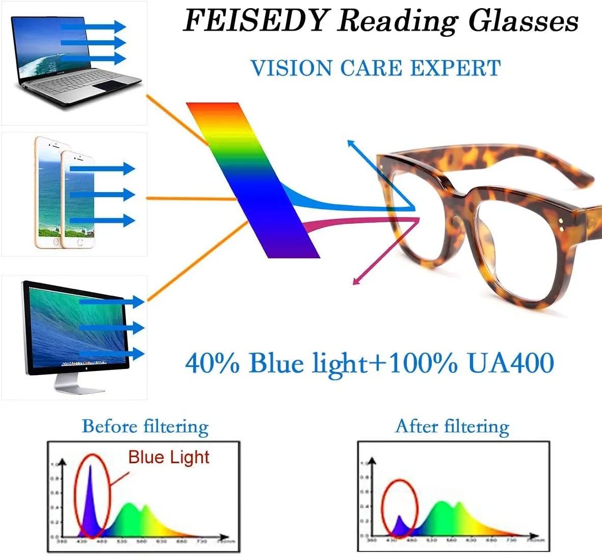 FEISEDY Retro Square Thick Big Frame Blue Light Blocking Reading Glasses Anti Glare Digital Eyestrain Reader B2523