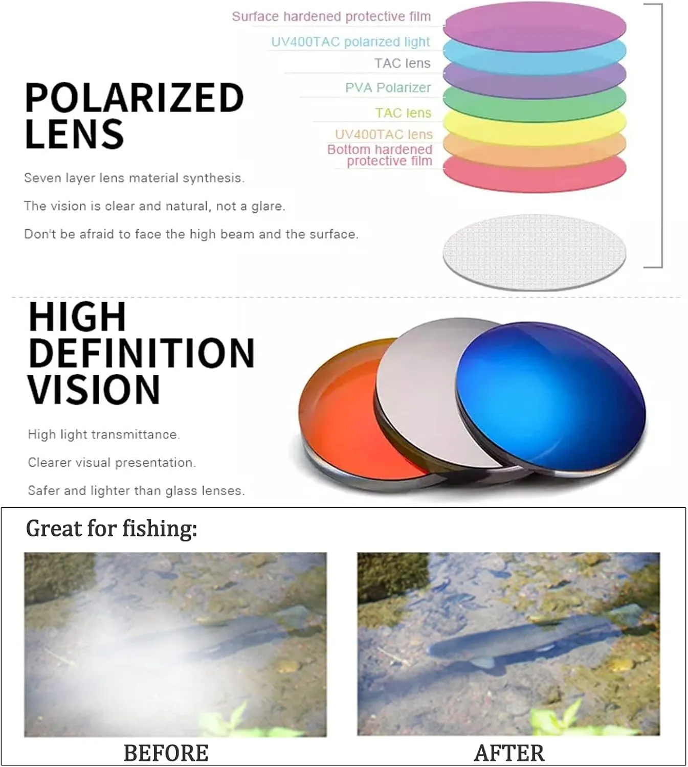 Polarized Clip on Sunglasses over Prescription Glasses for Men Women UV400 Anti Glare Flip-up