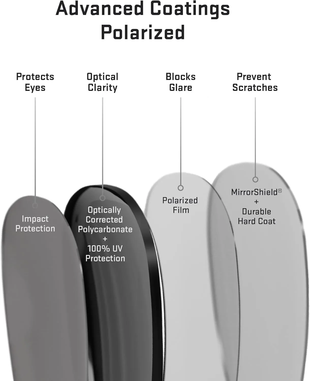 Revant Replacement Lenses for Bose Tempo sunglasses, Polarized Options, UV Protection, Anti-Scratch and Impact Resistant